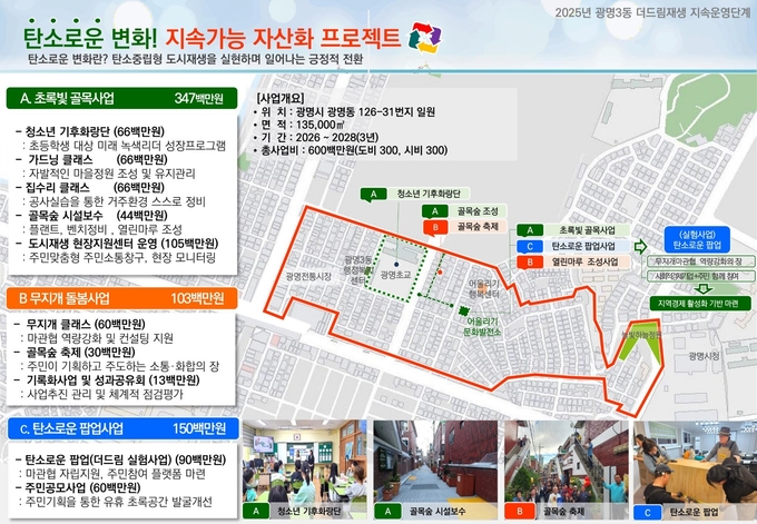 광명시가 2026년부터 2028년까지 광명3동 일대에서 주민 주도형 ‘탄소중립’ 도시재생사업을 추진해 지속가능한 도시 성장 기반을 마련할 계획이라고 6일 밝혔다. (사진=광명시 제공)