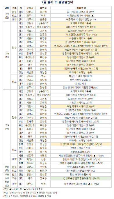 7월 둘째 주(7/7~7/13) 분양캘린더. (자료=부동산R114 제공)