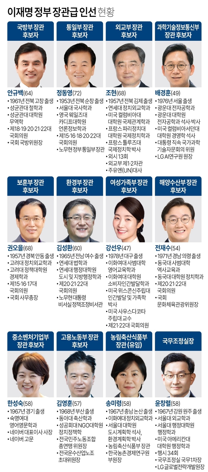 이재명 대통령은 지난달 23일 11개 부처 장관 후보자에 대한 인선을 단행했다. (사진=연합뉴스)