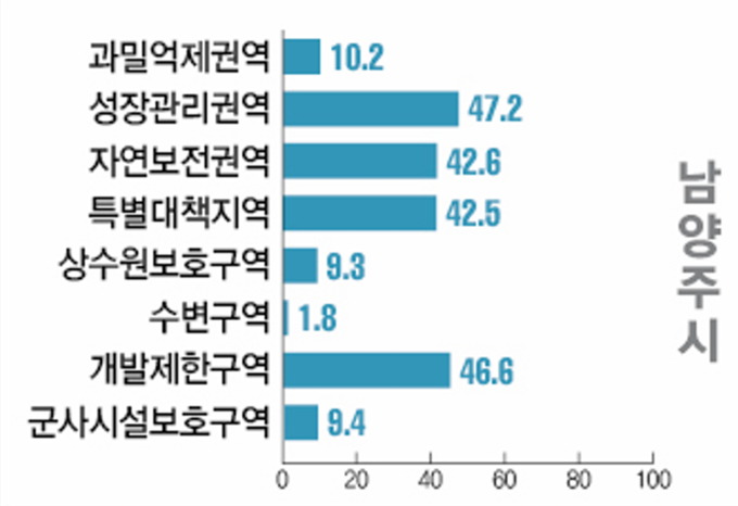 경기도 규제지도. (사진=남양주시 제공)