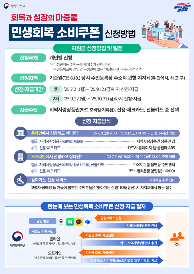 (자료=행정안전부 제공)