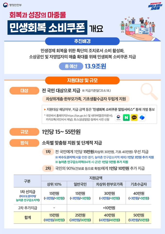 (자료=행정안전부 제공)