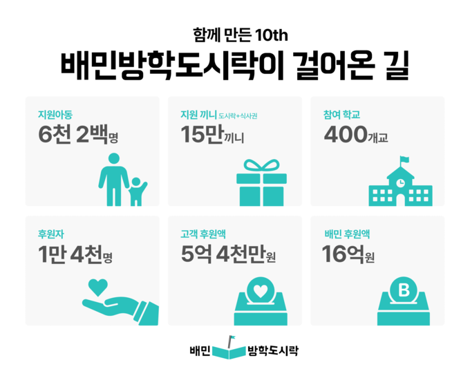 열 번째 방학 맞은 배민방학도시락 (사진=배민 제공)