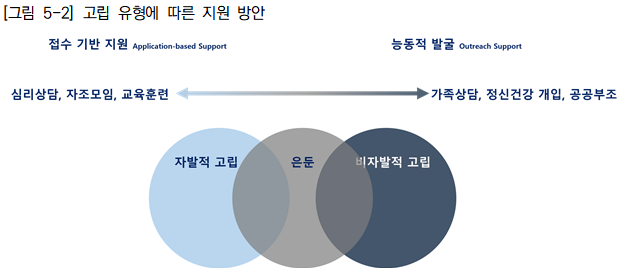 의정부시 사회적 고립·은둔 청년 지원 방안 연구 자료. (사진=경기도 제공)