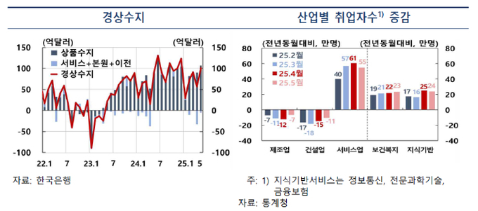 (자료=한국은행 제공)