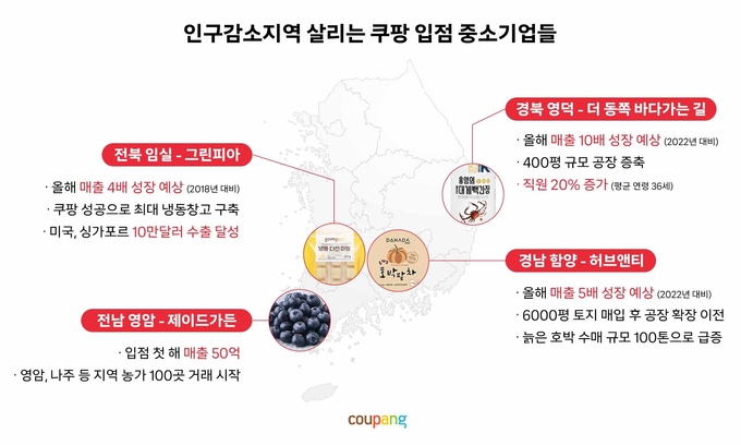 (자료-쿠팡 제공)