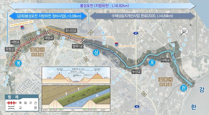 김포 봉성포천 제방정비 사업 계획도. (사진=경기도 제공)
