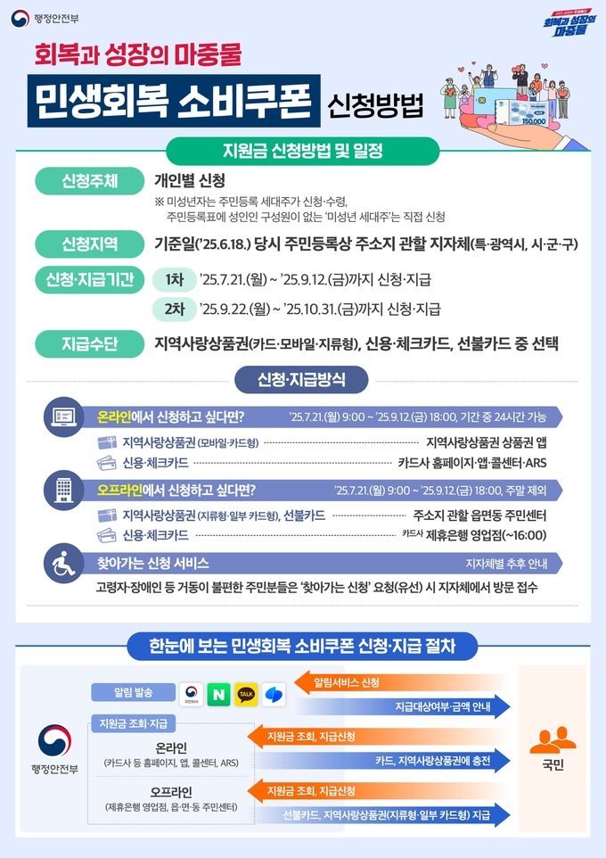 가평군은 민생회복을 위한 소비쿠폰 지급을 앞두고 전담태스크포스(TF)팀을 꾸리는 등 본격적인 준비에 들어갔다. (사진=가평군 제공)
