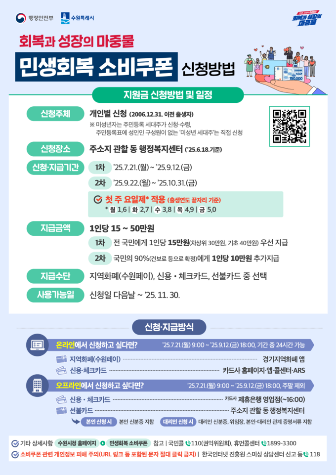 민생회복 소비쿠폰 신청 홍보물. (사진=수원시 제공)