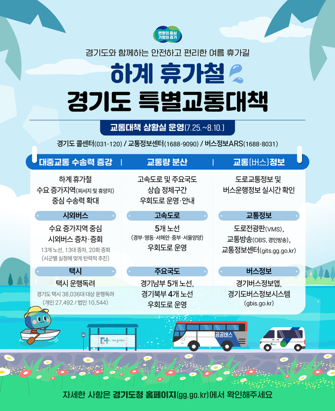 2025년도 여름 휴가철 특별교통대책기간 관련 자료. (사진=경기도 제공)