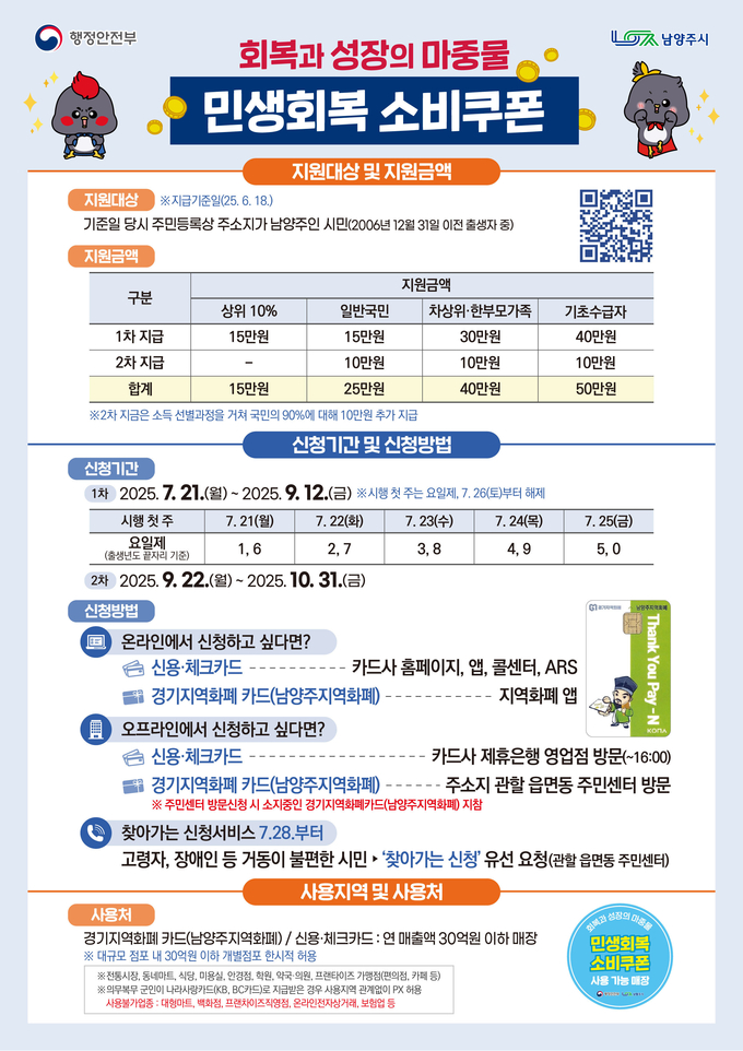 ‘민생회복 소비쿠폰 1차 사업’ 안내문. (포스터=남양주시 제공)