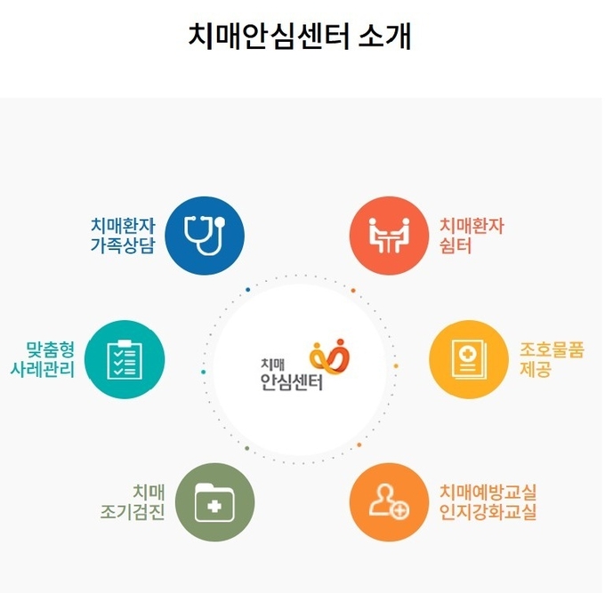 치매안심센터 소개 (경기도 광역치매센터 제공)