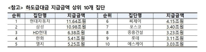 (자료=공정거래위원회 제공)
