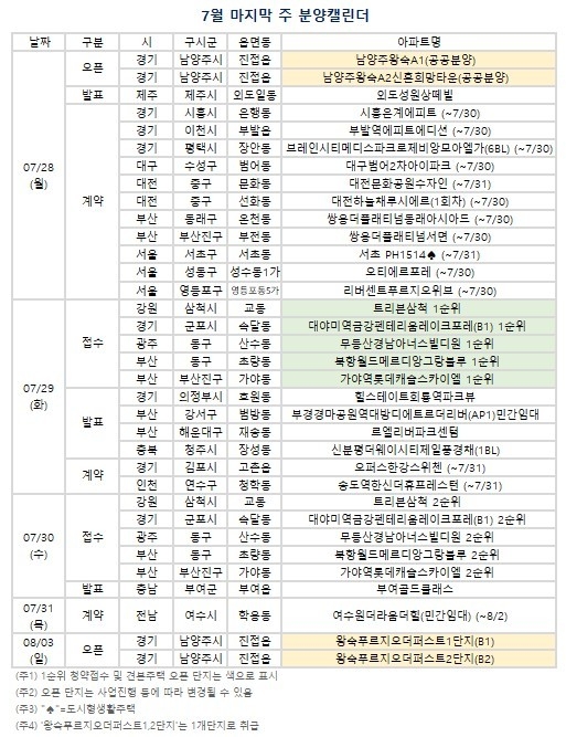 7월 마지막 주(7/28~8/3) 분양캘린더. (자료=부동산R114 제공)