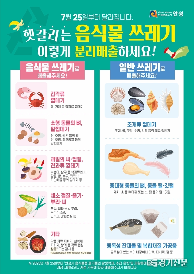 안성시 음식물 쓰레기 분류 기준 개정표. (사진=안성시 제공)