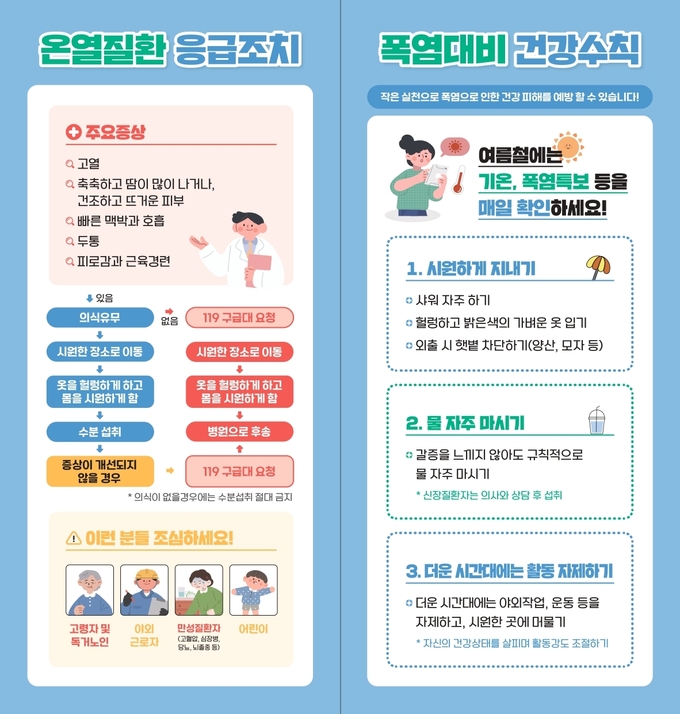폭염대비 건강수칙 홍보자료. (사진=경기도 제공) 