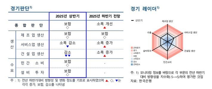 (자료=한국은행 제공)
