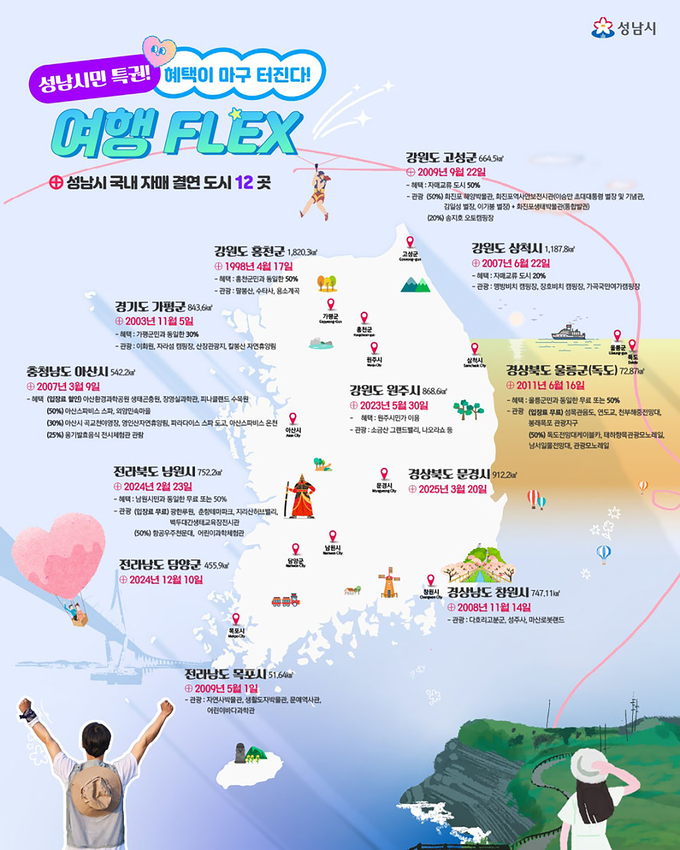 성남시 자매결연도시별 관광지 할인혜택 안내. (사진=성남시 제공)