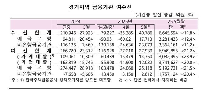 (자료=한국은행 제공)