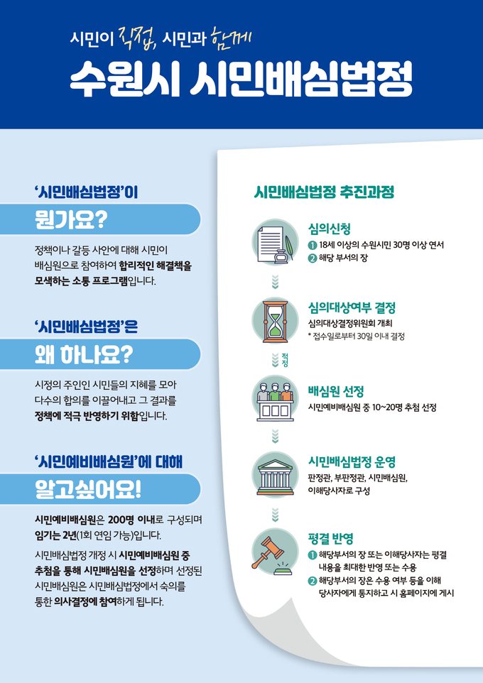 제7기 시민예비배심원 공개모집 홍보물. (사진=수원시 제공)