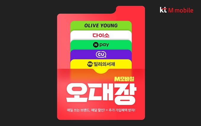 국내 알뜰폰 1위 기업 KT엠모바일이 인기있는 생활 혜택 제휴 요금제를 선별한 ‘오대장’ 라인업을 선보였다. (사진=KT 제공)