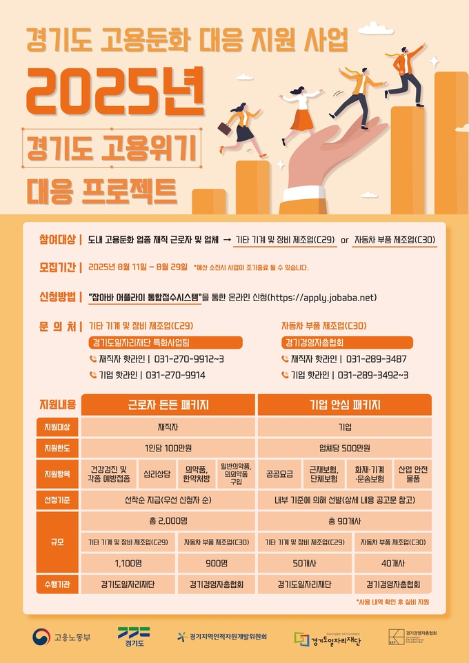 경기도 고용둔화 대응 지원 사업 포스터. (사진=경기도 제공)