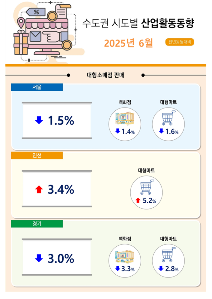 (자료=경인지방통계청 제공)