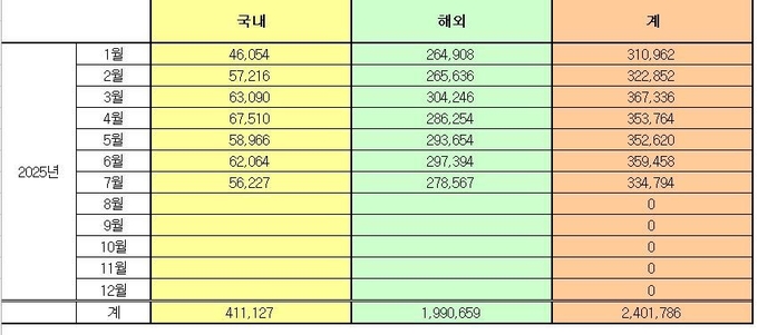 (자료=현대차 제공)