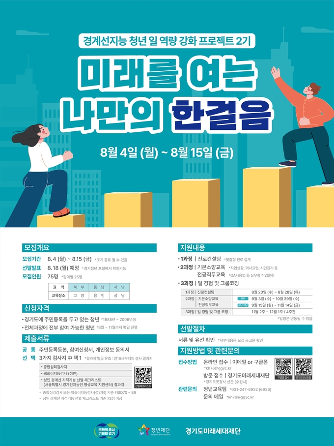 경기도 경계선지능 청년 일 역량강화 프로젝트 2기 모집 홍보자료. (사진=경기도 제공)
