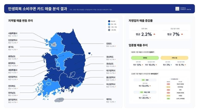 (자료=한국신용데이터 제공)