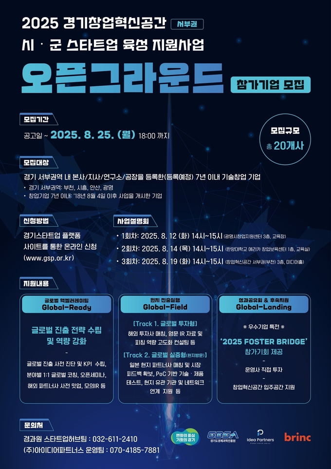 경기도와 경제과학진흥원(경과원)은 서부권 스타트업 육성을 위해 ‘2025년 서부권 경기창업혁신공간 오픈그라운드’ 참가기업을 모집한다고 6일 밝혔다. (사진=경기도 제공)