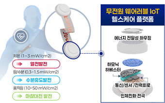 연구모식도. (사진=가천대학교 제공)