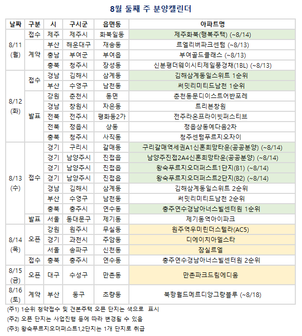 8월 둘째 주(8/11~8/17) 분양캘린더. (자료=부동산R114 제공)