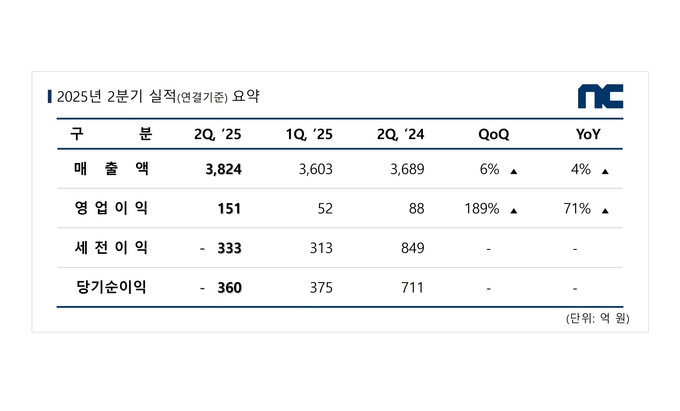(자료=엔씨소프트 제공)