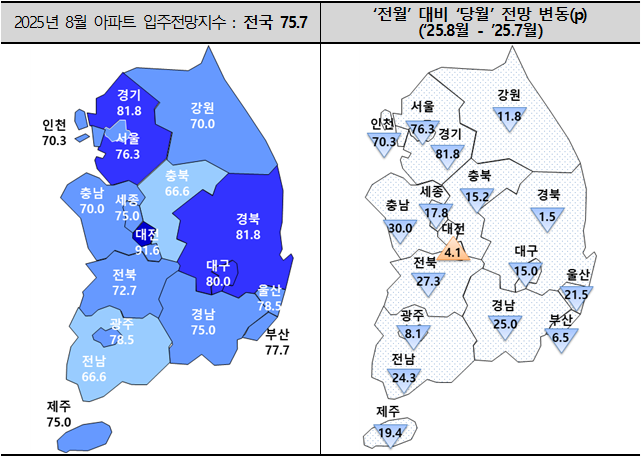8월 전국 아파트 입주전망지수. (자료=주택산업연구원 제공)