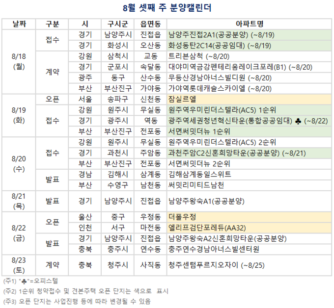 8월 셋째 주(8/18~8/24) 분양캘린더. (자료=부동산R114 제공)