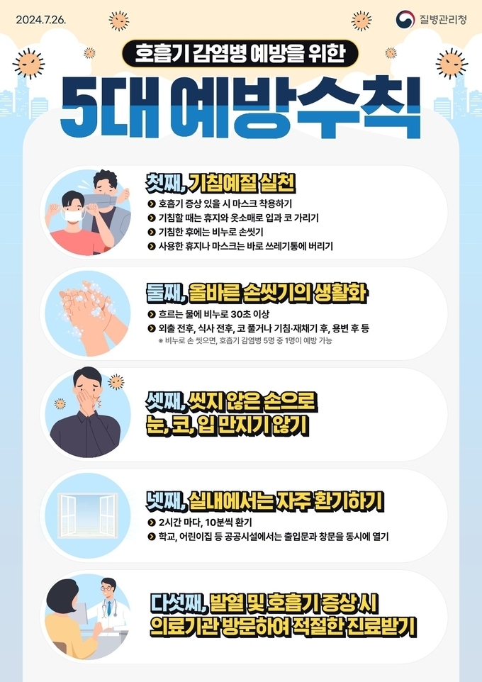호흡기 감염병 예방수칙 홍보물. (사진=질병관리청 제공)