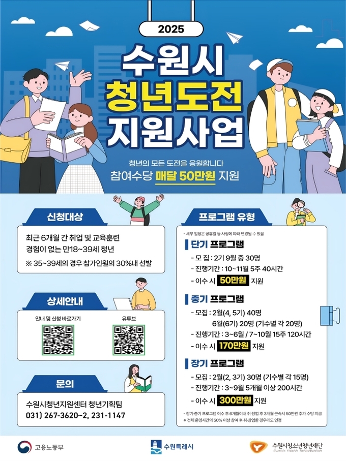 '2025년 수원시 청년도전지원사업 단기 프로그램 2기' 홍보물. (사진=수원시청소년청년재단 제공)
