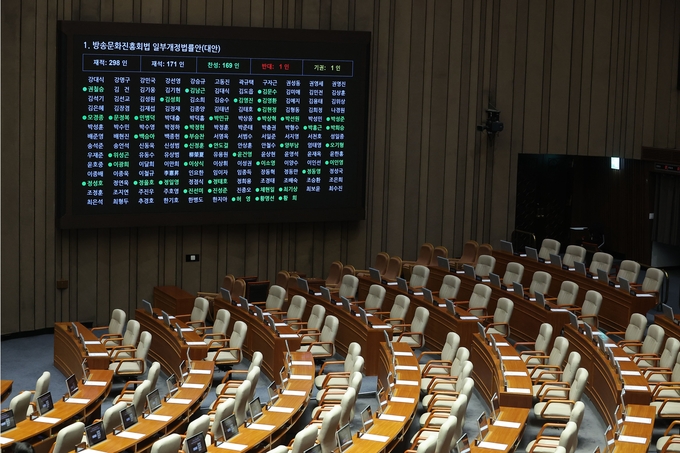 21일 국회 본회의에서 국민의힘 의원들이 불참한 가운데 방송문화진흥회법 개정안이 통과되고 있다. (사진=연합뉴스)