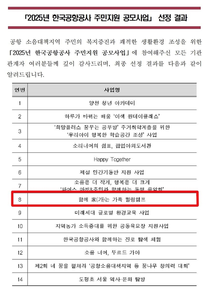 한국공항공사가 주관하는 주민지원 공모사업에 김포시 청소년재단이 선정결과다. (사진=김포청소년재단 제공) 