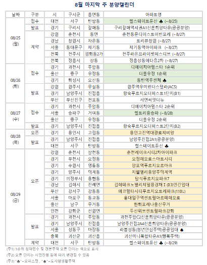 8월 마지막 주(8/25~8/31) 분양캘린더. (자료=부동산R114 제공)