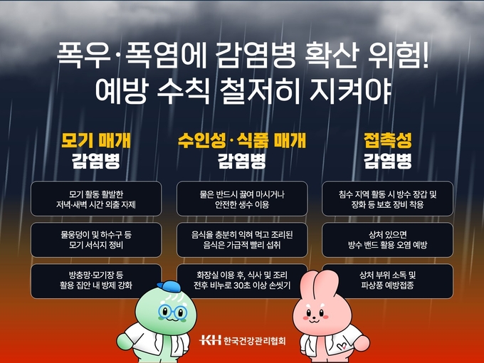 감염병 위험성 포스터. (사진=KH한국건강관리협회 경기도지부 제공) 