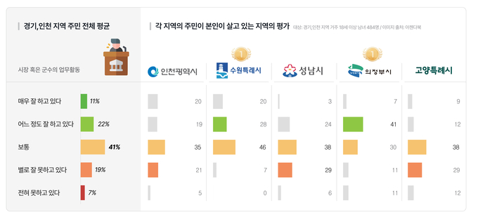 리서치 플랫폼 '아젠다북' 여론조사. (사진=아젠다북 제공)