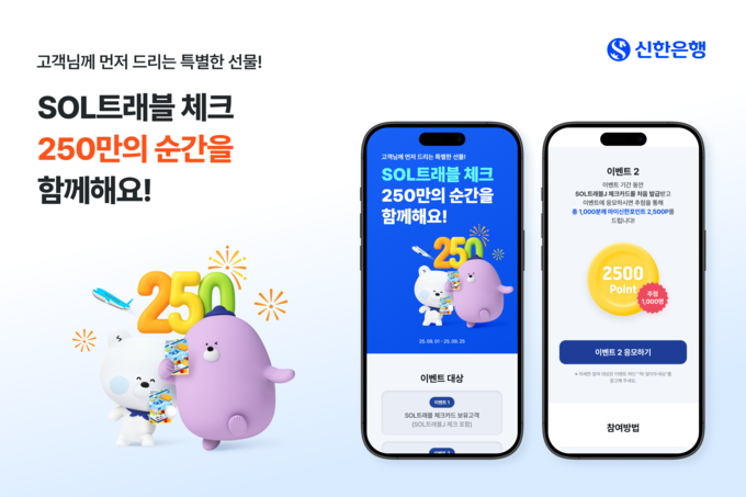 신한은행, SOL트래블 체크카드 250만의 순간을 함께해요 이벤트 진행 (사진=신한은행 제공)