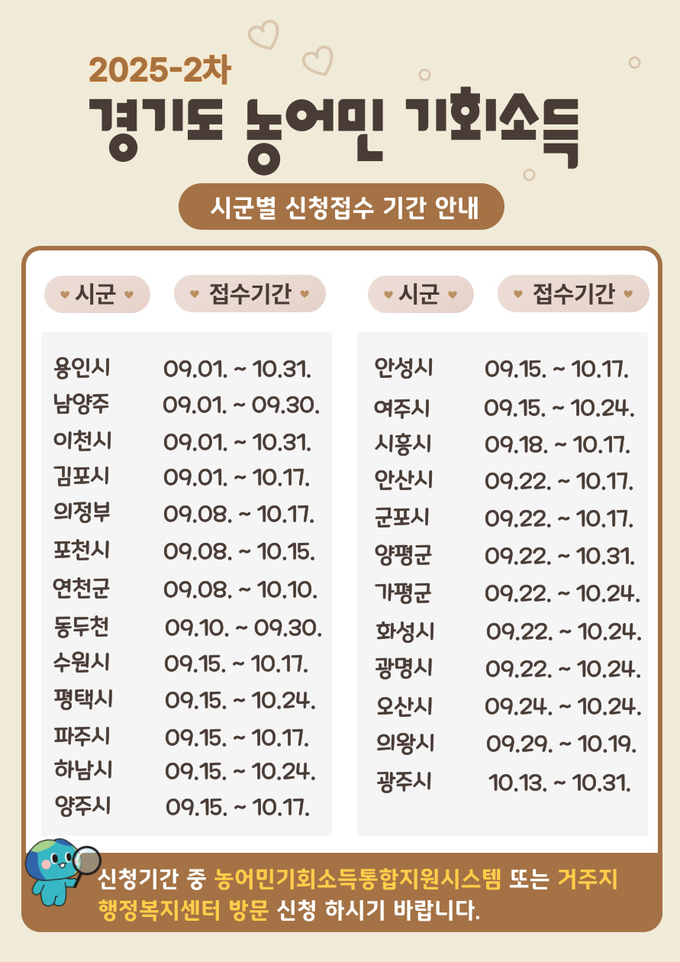경기도 농어민 기회소득 신청기간. (사진=경기도 제공)