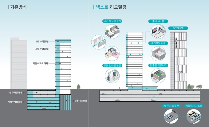 래미안 넥스트 리모델링 특징. (사진=삼성물산 제공)