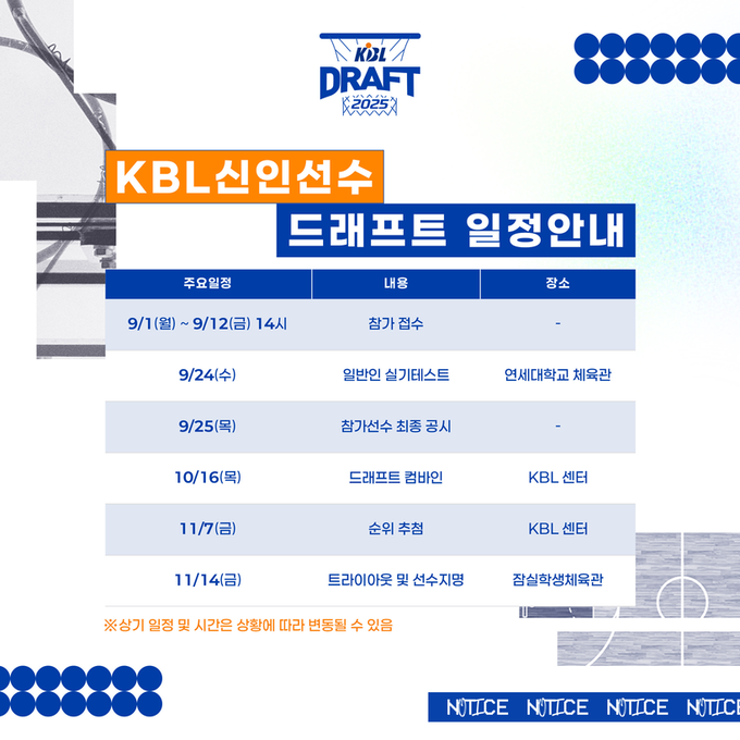 2025 KBL 신인선수 드래프트 일정. (사진=KBL 제공)
