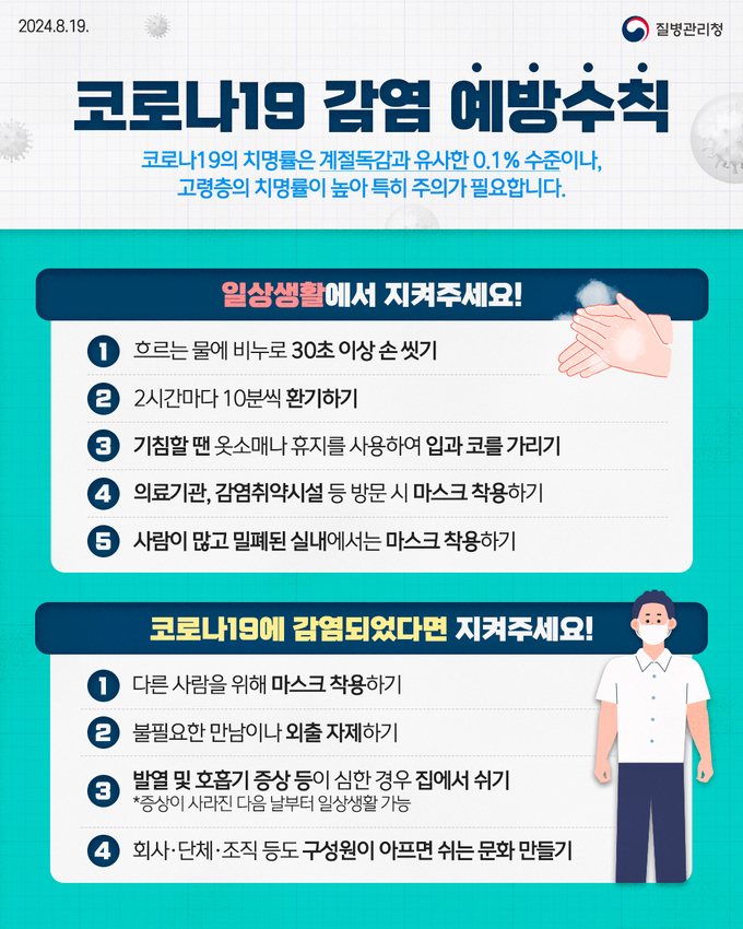 코로나19 감염 예방수칙 홍보물. (사진=수원시 제공)