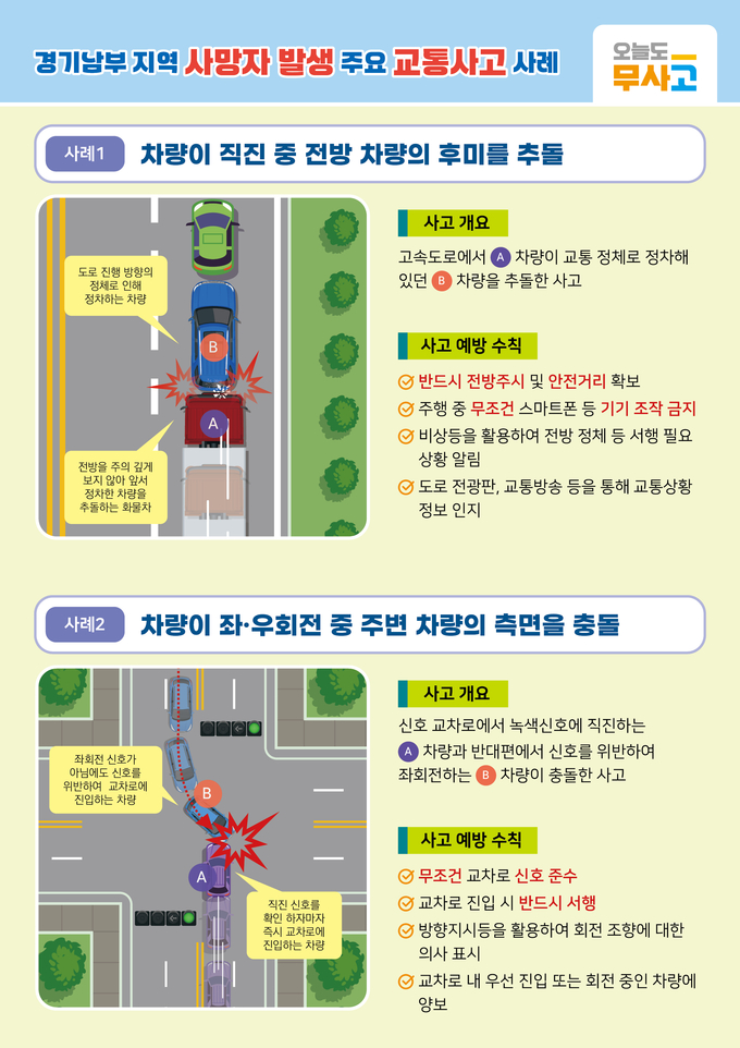 경기남부 지역 사망자 발생 주요 교통사고 사례 소개 포스터. (사진=한국교통안전공단 경기남부본부 제공)