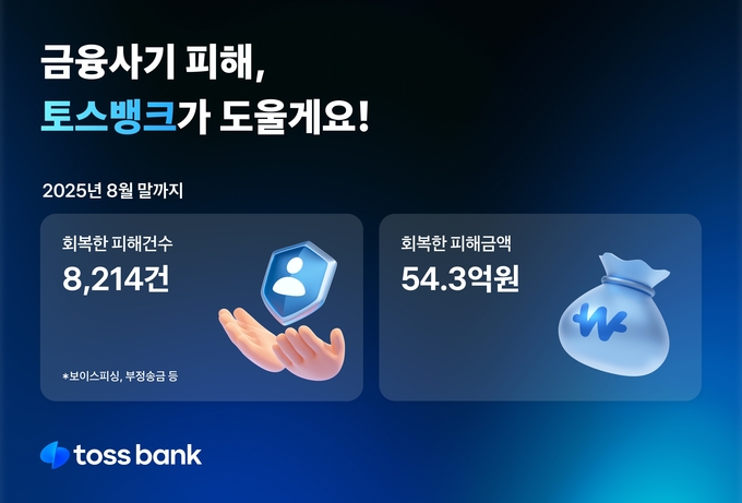 토스뱅크가 금융범죄 피해 고객의 회복을 지원하기 위해 도입한 ‘안심보상제’가 누적 54억 원 이상의 피해 보상에 기여했다. (사진=토스뱅크 제공)
